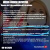 Nueva Orden Ejecutiva – vigente 12 sept – 2 oct